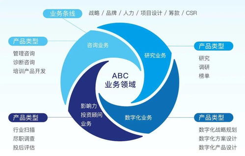 赋启推荐 倒计时10天,2022春季咨询季志愿者招募中