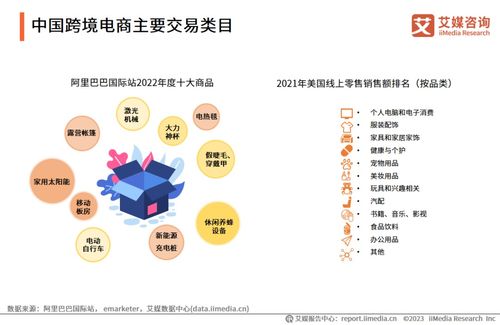 艾媒咨询 2023年中国品牌电商服务行业研究报告