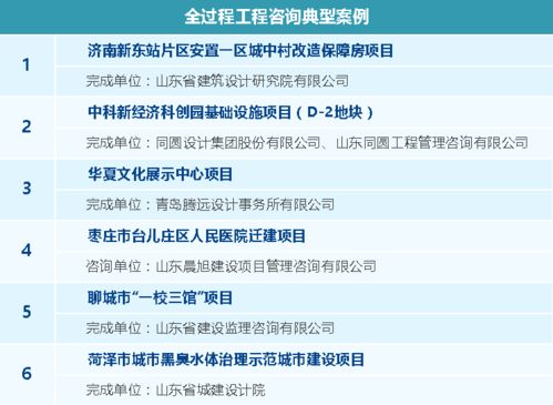 省推示范 华夏文化展示中心项目成功入选山东省全过程工程咨询服务典型案例