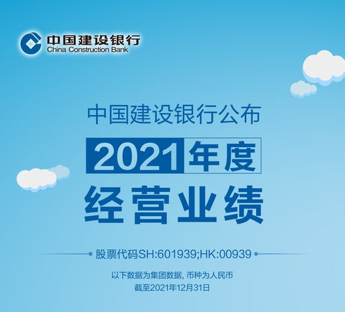 一图速览丨新金融服务社会的美好图卷 中国建设银行公布2021年度经营业绩 山东财经